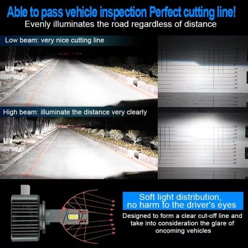 Becuri LED auto D-Lumina D1S - 90W 18000LM, Canbus fără erori, înlocuitor HID Xenon, Plug and Play, 2 bucăți