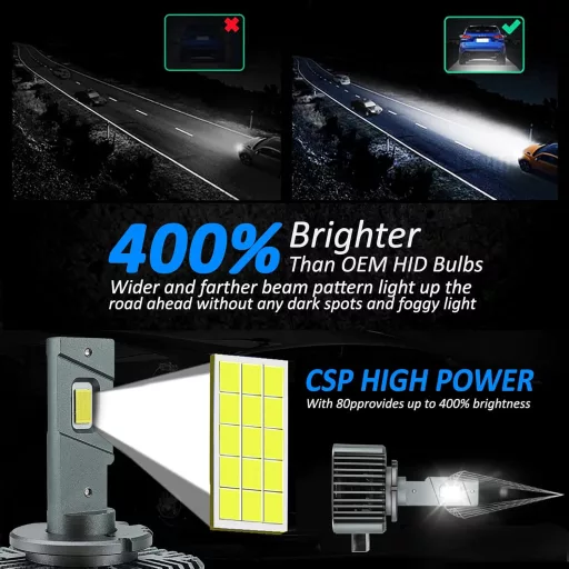 D-Lumina D1S LED Autó Fényszóró Izzó - 90W 18000LM, Canbus Hibamentes, HID Xenon Helyettesítő, Plug and Play, 2 db