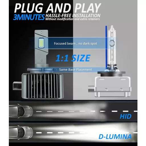 Becuri LED auto D-Lumina D1S - 90W 18000LM, Canbus fără erori, înlocuitor HID Xenon, Plug and Play, 2 bucăți