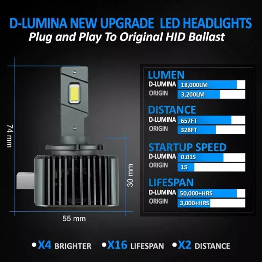 D-Lumina D1S LED Autó Fényszóró Izzó - 90W 18000LM, Canbus Hibamentes, HID Xenon Helyettesítő, Plug and Play, 2 db