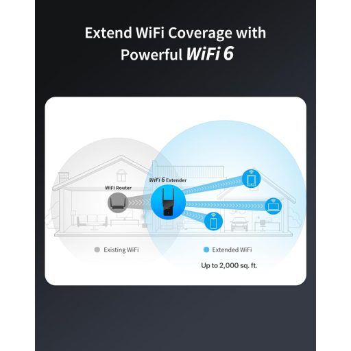 BrosTrend AX1500 WiFi 6 pojačalo Dual Band 1500Mbps Gigabit LAN priključak