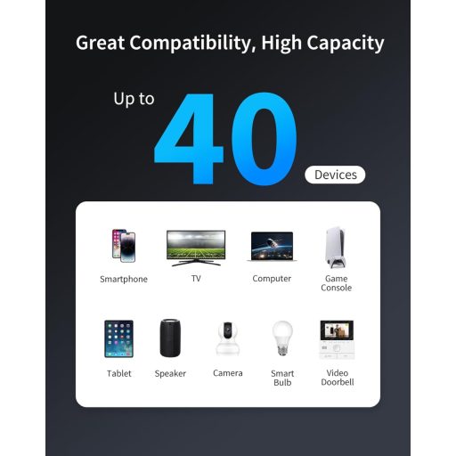 BrosTrend AX1500 WiFi 6 Erősítő Dual Band 1500Mbps Gigabit LAN Port