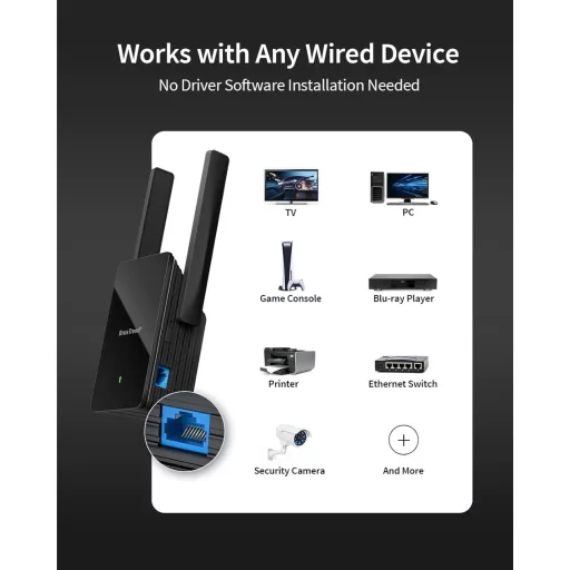 BrosTrend AX1500 WiFi 6 WLAN-LAN adapter s Gigabit Ethernet priključkom - Dual-Band 1201Mbps 5GHz & 300Mbps 2.4GHz - TV, Printer, Računalo, Xbox