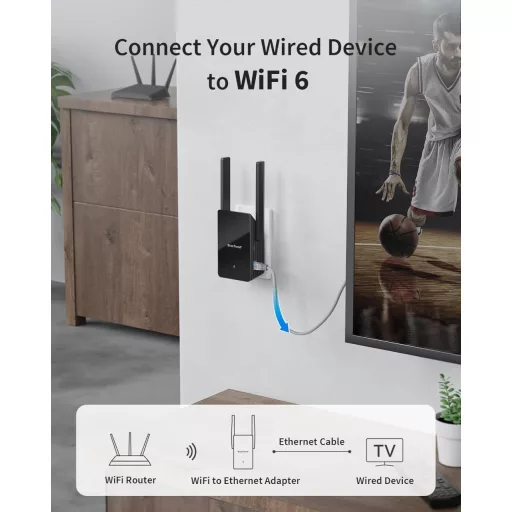 BrosTrend AX1500 WiFi 6 WLAN-LAN adapter s Gigabit Ethernet priključkom - Dual-Band 1201Mbps 5GHz & 300Mbps 2.4GHz - TV, Printer, Računalo, Xbox