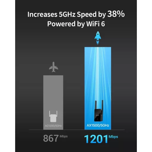 BrosTrend AX1500 WiFi 6 WLAN-LAN adapter s Gigabit Ethernet priključkom - Dual-Band 1201Mbps 5GHz & 300Mbps 2.4GHz - TV, Printer, Računalo, Xbox