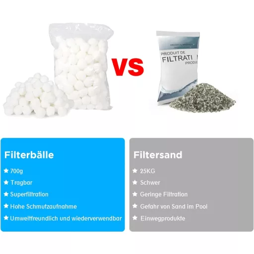 Rinwywey Bile de filtrare 1300g pentru filtru de nisip, curățare piscină, acvariu