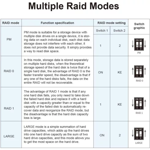ISHEEP RAID M.2 NVMe Dupla SSD Ház USB 3.2 Gen2 Type-C Adapterrel, PM/RAID0/RAID1/LARGE Módokkal K2022R