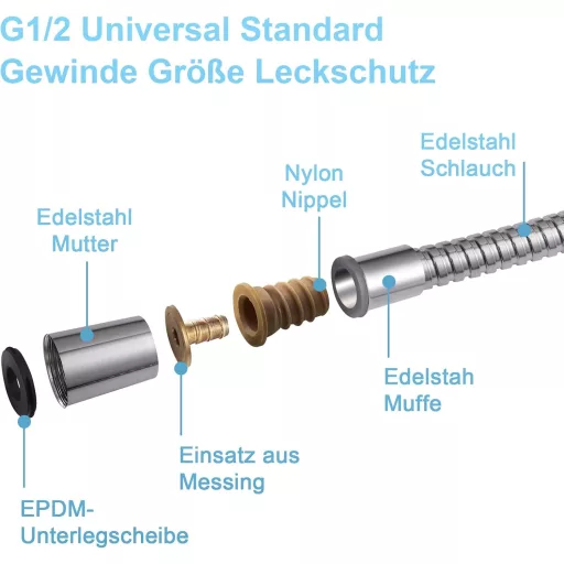 OFFO Crijevo za tuš 1.6m Nehrđajući čelik Zaštita od uvijanja Visoki tlak Bez curenja