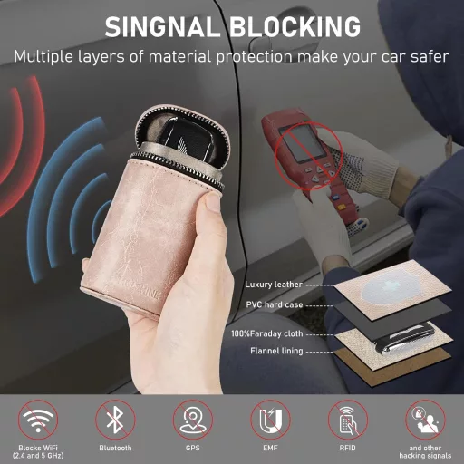 MOLSHINE Autókulcs Faraday Táska RFID Védelemmel Rózsaszín Bőr Keyless Go Blokkoló