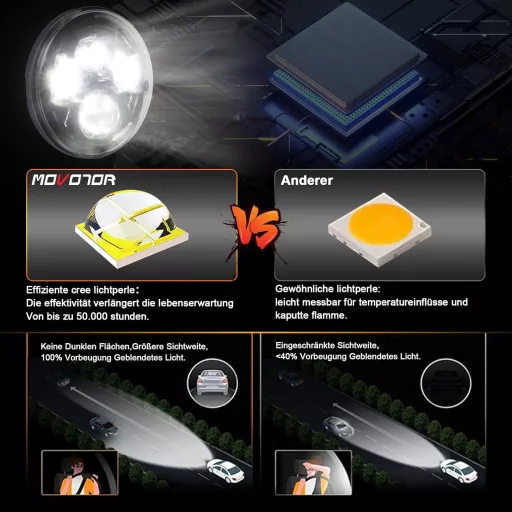 Far LED MOVOTOR 7 Inch Alb 7200 lm Jeep Wrangler Defender Lumină de Zi