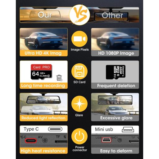 Cameră de Marșarier WiFi 4K cu Oglindă - Cameră Auto cu Ecran Tactil IPS de 10", cu Cameră Față-Spate, Card SD de 64GB și Asistență la Parcare