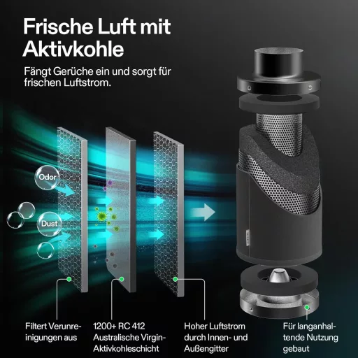 Set de ventilație VIVOSUN AeroZesh T6 150mm cu ventilator de 693 m³/h, filtru de carbon și controler