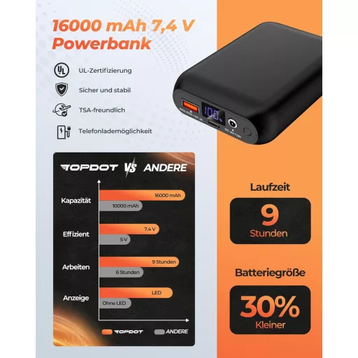 Topdot Fűthető Női Mellény Powerbank 16000mAh 10 Zóna 3 Fokozat
