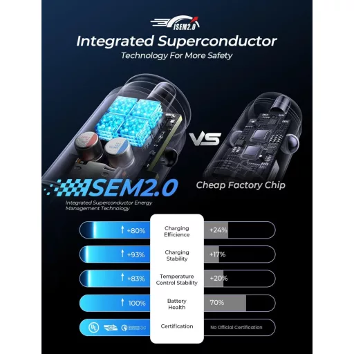 Încărcător auto LISEN 54W PD&QC3.0 cu mufă USB-C - Încărcare rapidă pentru iPhone și Samsung, cu protecție la supratensiune