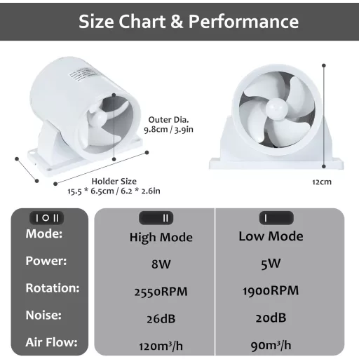 Hose Vary 100mm Csatornás Ventilátor Állítható Sebességgel + Csatornacső + Szerelési Készlet