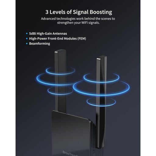 BrosTrend WiFi 6 AX3000 Jelerősítő - Gigabit LAN Portos Internet Erősítő, 2402Mbps 5GHz & 574Mbps 2.4GHz DualBand, WPA3, Vezetékes LAN Csatl