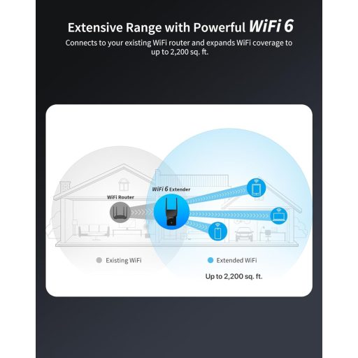 Repetor WiFi 6 AX3000 BrosTrend - Amplificator de Internet cu Port Gigabit LAN, 2402Mbps 5GHz & 574Mbps 2.4GHz DualBand, WPA3, Conectare LAN Cablată