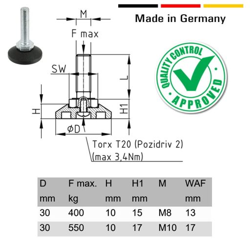 cyclingcolors 4 db Csavarzható Négyzet Bútorlábak 40x40 mm Állítható Csapágylábak