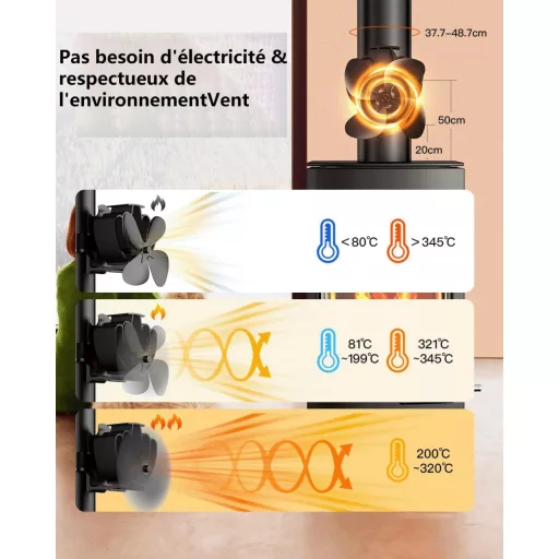 The Three Musketeers Mágneses Kandallóventilátor Áramellátás Nélkül, Csendes Kályha Ventilátor Cserekarikával