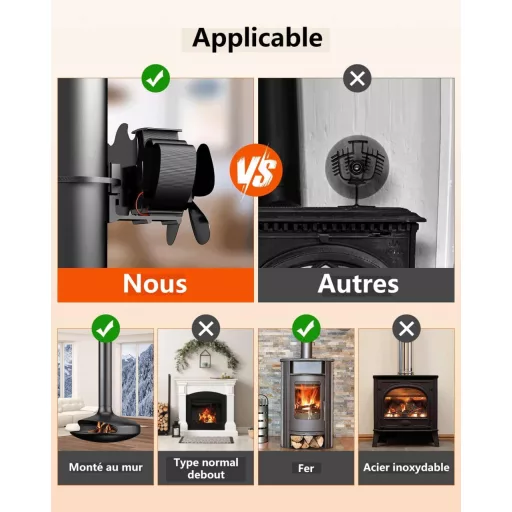 The Three Musketeers Mágneses Kandallóventilátor Áramellátás Nélkül, Csendes Kályha Ventilátor Cserekarikával