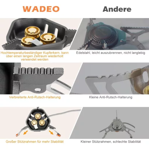 Arzător de camping rezistent la vânt WADEO 7200W cu aprindere piezo și adaptor pentru butan