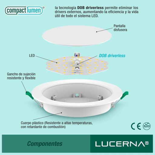 LUCERNA Süllyeszthető LED Mennyezeti Lámpa 12W - Hideg Fehér 6500K Kerek Spotlámpa - 1350 Lumen - 140-150mm Beépíthető Downlight - 6 darabos