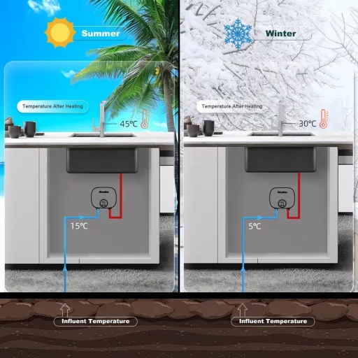 Briwellna 5,5 kW-os átfolyós vízmelegítő LED kijelzővel, kompakt méret, 220V