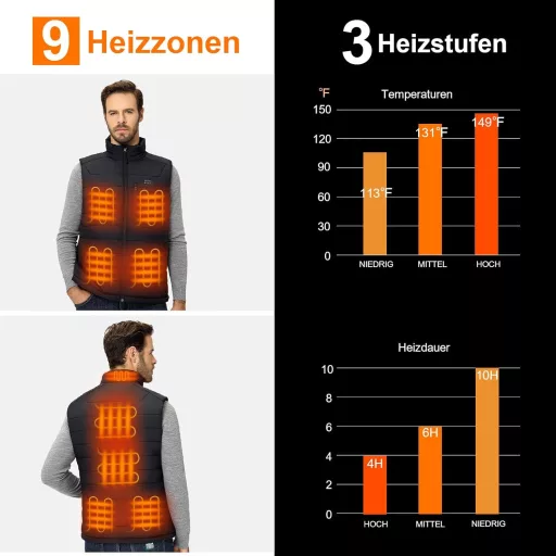 Vestă Încălzită Sevdiea pentru Bărbați, 9 Zone, Powerbank 16000mAh, Camping, Drumeții