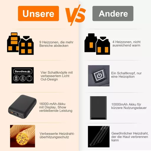 Vestă Încălzită Sevdiea pentru Bărbați, 9 Zone, Powerbank 16000mAh, Camping, Drumeții