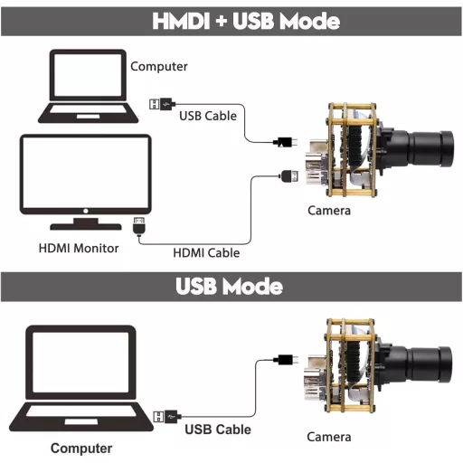 Svpro 4K HDMI USB Kameramodul IMX415 Szenzorral - 30FPS Ipari Webkamera M16 Lencsével, Alacsony Fény Érzékelés, UVC Kompatibilis Gépi Látásh
