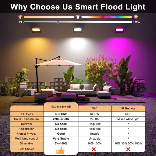 Taptoron 50W Smart RGB LED Reflektor 2db Távirányítóval és App Vezérléssel