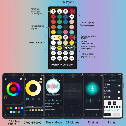 Taptoron 50W Smart RGB LED Reflektor 2db Távirányítóval és App Vezérléssel