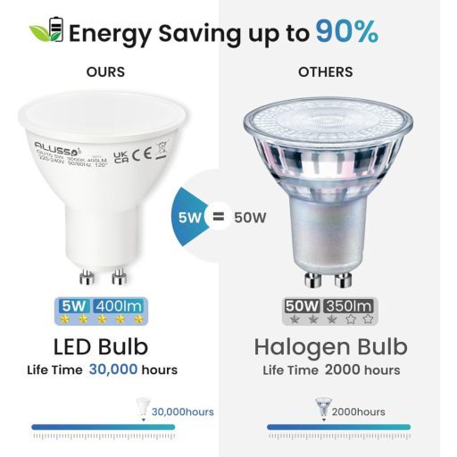 Bec LED GU10 ALUSSO LIGHTING 5W, Alb Rece 6000K, 400 Lumeni, Unghi de Dispersie 120°, Înlocuitor Halogen 50W, Economic, Fără Flicker