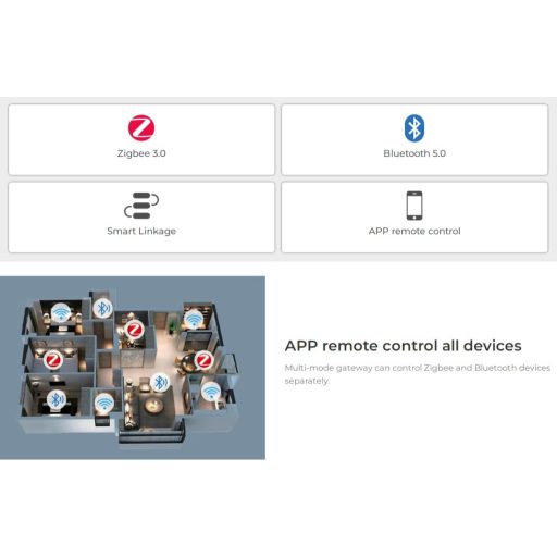 LIGHTEU Milight Miboxer Zigbee 3.0 Gateway - Okosotthon vezérlő központ, TUYA Smart APP támogatás, Bluetooth Mesh hangvezérlés, WiFi, okoste