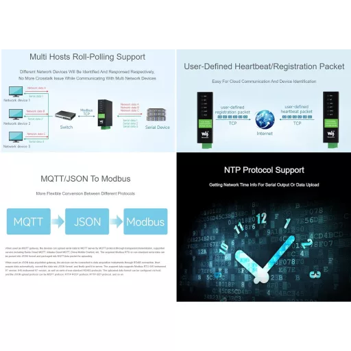 Waveshare Convertor Ethernet RS485 cu 2 Canale, cu Funcție POE - Server Serial Izolat Montabil pe Șină DIN, cu Suport Modbus/MQTT
