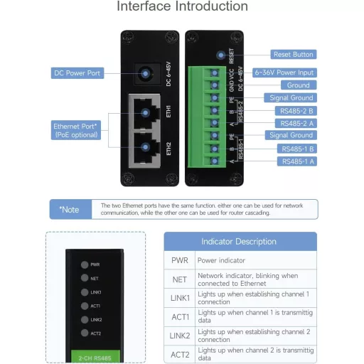 Waveshare Convertor Ethernet RS485 cu 2 Canale, cu Funcție POE - Server Serial Izolat Montabil pe Șină DIN, cu Suport Modbus/MQTT