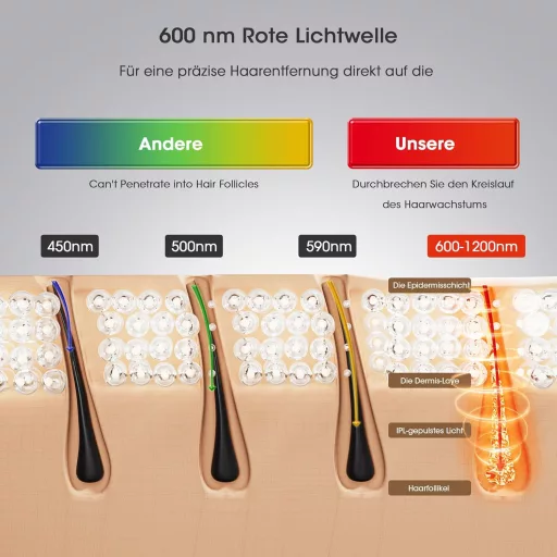 LUBEX IPL Szőrtelenítő Készülék Hűtéssel, 999.900 Impulzus, 3in1 Funkció