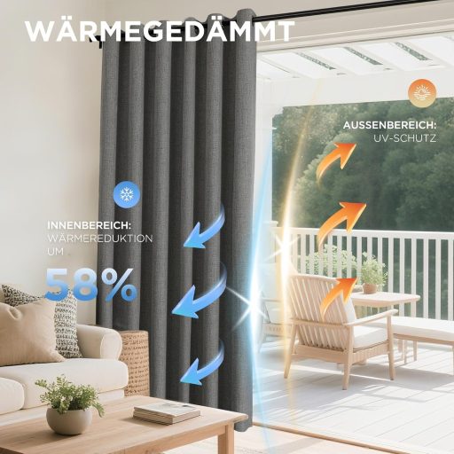 Joydeco Sötétítő Függöny Fülekkel - Szürke Len Hatású Hőszigetelő Függönypár Hátoldali Bevonattal - Zajcsökkentő Blackout Függöny Nappaliba,