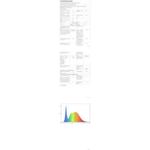 LED kúpeľňové svietidlo Modlicht 120 cm 36 W 5000 K vodotesné IP65 biele