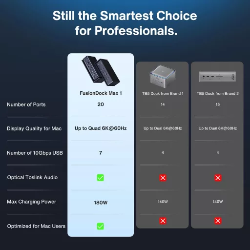 IVANKY FusionDock Max 1 Thunderbolt 4 dokkoló 20 porttal, 6K monitor támogatás, MacBook állomás