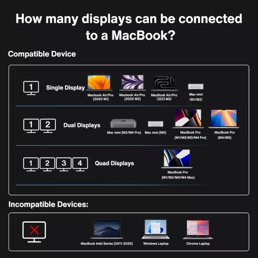 IVANKY FusionDock Max 1 Thunderbolt 4 dokkoló 20 porttal, 6K monitor támogatás, MacBook állomás