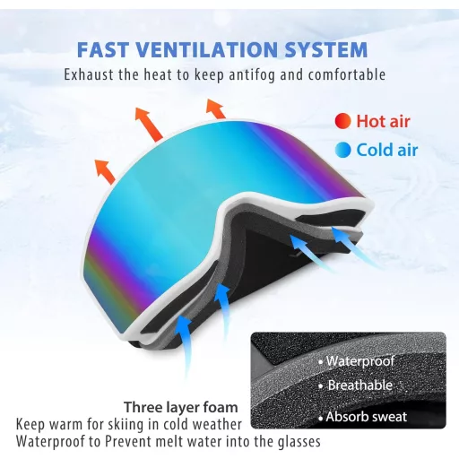 EXP VISION Síszemüveg szett szülő-gyerek párnak, UV védelem, páramentes snowboard szemüveg