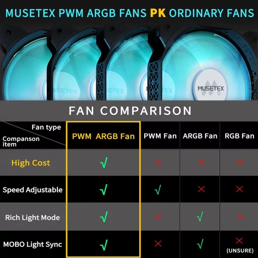 MUSETEX K2 ATX Számítógépház 6 ARGB Ventilátor, Panoráma Üveg, Type-C, Fekete