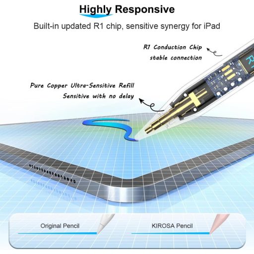 KIROSA Pencil 2nd Gen iPad stylus USB-C töltéssel, tilt érzékelés, pálmafelismerés