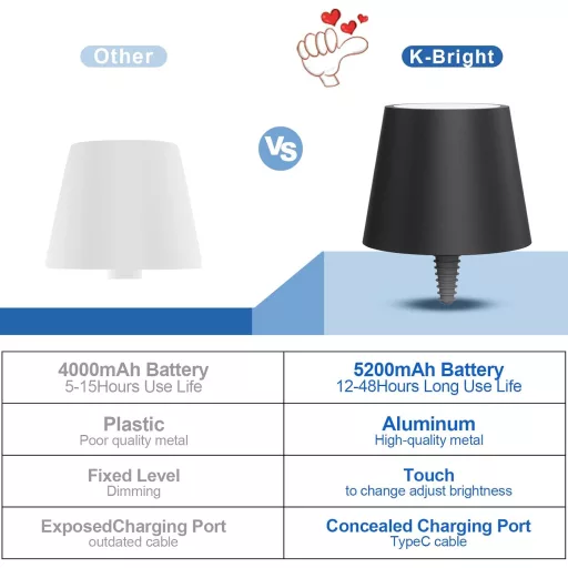 K-Bright LED Fľaša Lampa - Nabíjateľná, Dotykové ovládanie, Stmievateľná Stolná Lampa, 5200 mAh, IP54 Vodotesná, Interiér-Exteriér, 3000K