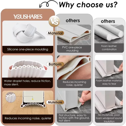 YOUSHARES Fehér Ajtó Tömítőszalag 1m Szilikon Huzatszigeteléssel Önragasztós