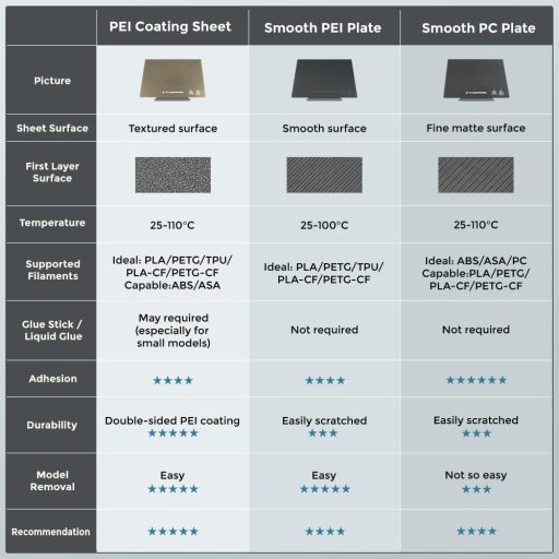 FLASHFORGE Adventurer 5M Pro mágneses PEI nyomtatólap - PLA/TPU/PETG nyomtatáshoz