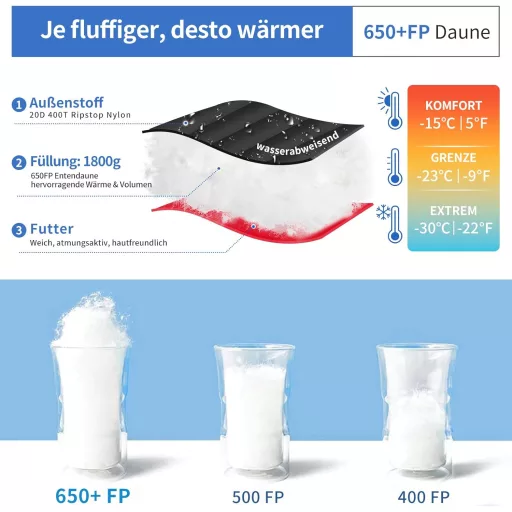 QEZER 650-es lúddaun téli hálózsák -30°C-ig, kempingezéshez és hegymászáshoz