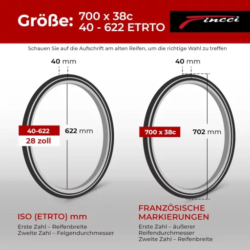 Set Anvelope Pliabile Gravel Fincci 700x38c - 28x1.5" cu Protecție la Puncții, pentru Biciclete Hibrid și MTB, Dimensiune 40-622