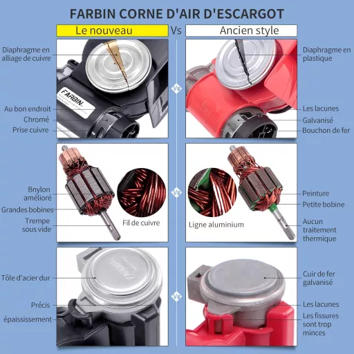 FARBIN Kompakt Autóduda 12V – 130dB Csiga Légkürt Relével és Kábelköteggel, Kapcsolóval, Autóhoz/Motorhoz/Teherautóhoz